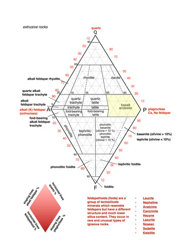igneous rocks – Geological Specimen Supply